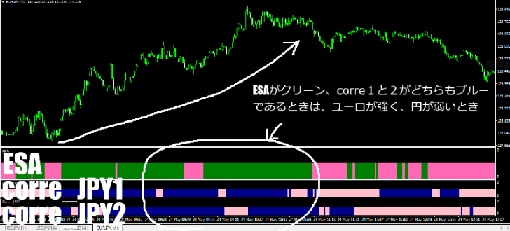 全6セット Fx相関関係 通貨強弱インジケーター 優良fx商材発掘ブログ