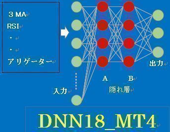 ディープ・ニューラルネットワーク18MT4